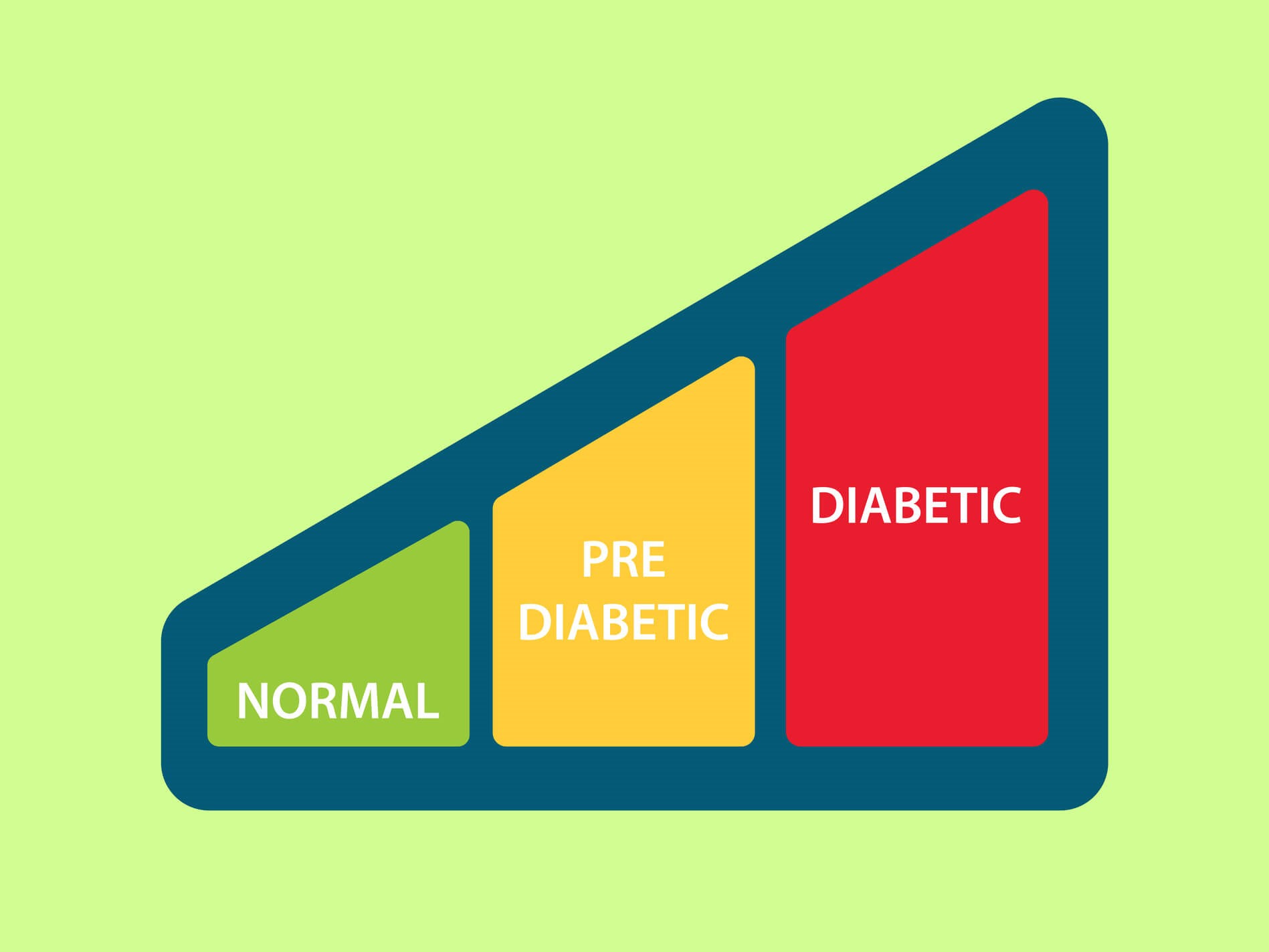 Diabetes…is it a diagnosis for life?